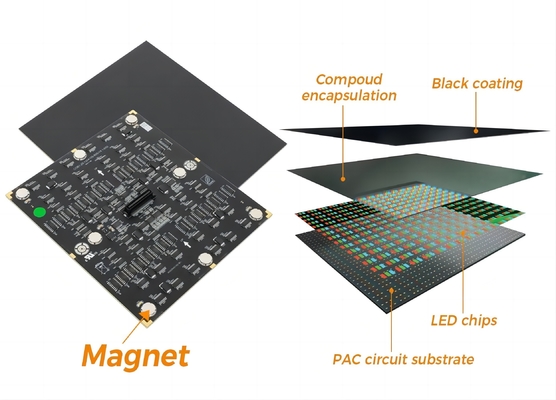 P0.5 P0.9 P1.25 Micro COB LED Panel Flip-Chip Indoor 4K/8K LED Video Wall In US